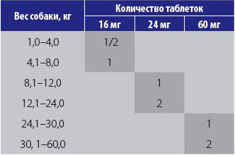 что за препарат серения. Смотреть фото что за препарат серения. Смотреть картинку что за препарат серения. Картинка про что за препарат серения. Фото что за препарат серения