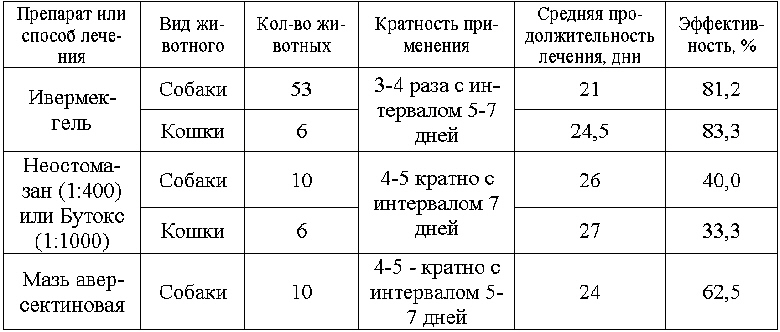 Биомультивит